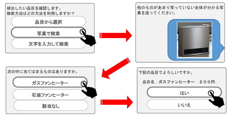 大阪市　粗大ごみ 画像検索イメージ